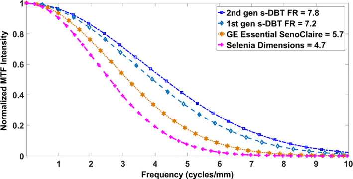 Figure 11