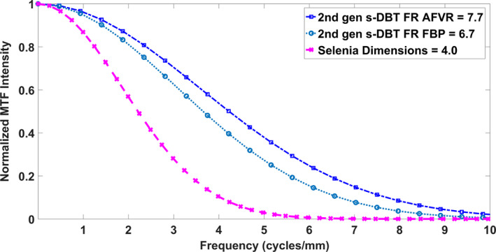 Figure 14