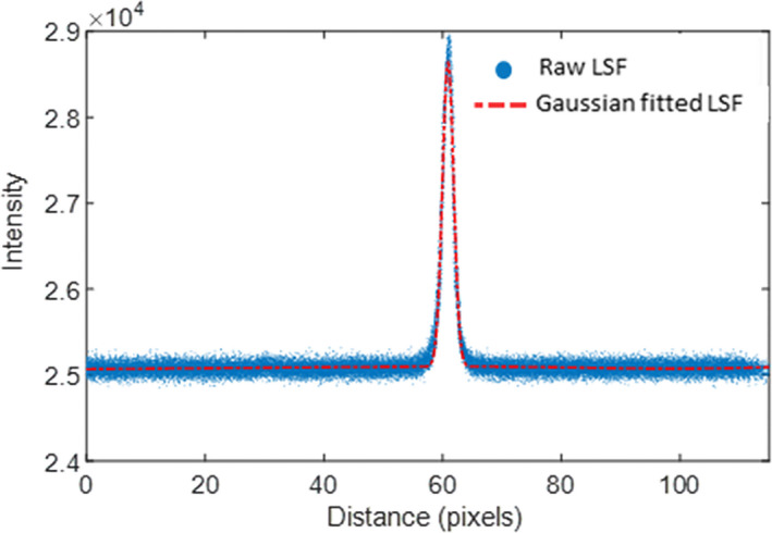 Figure 13