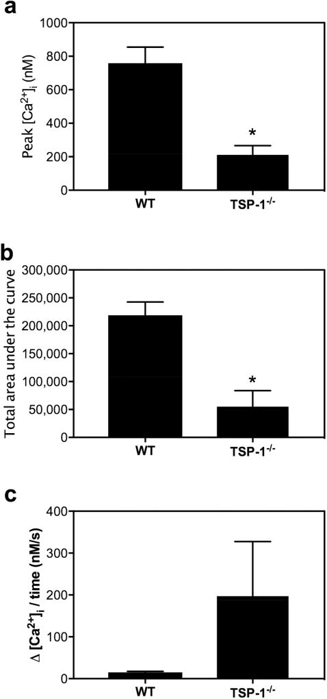 Fig. 10