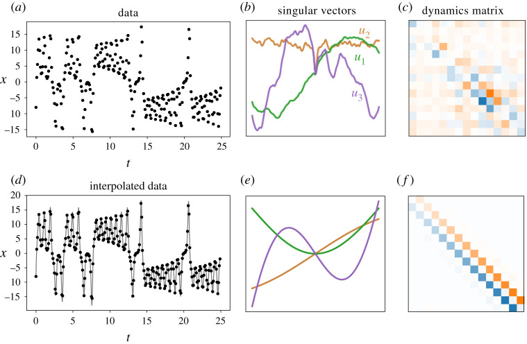 Figure 6. 