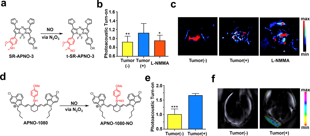 Figure 20.