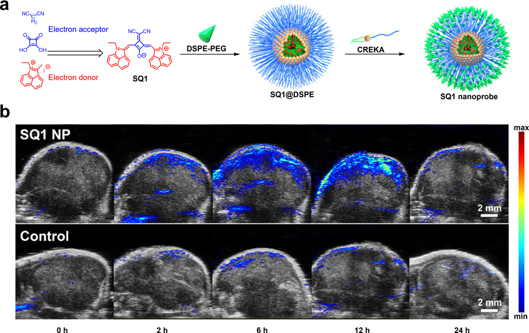 Figure 6.