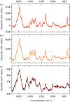 Figure 2.
