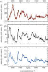 Figure 3.