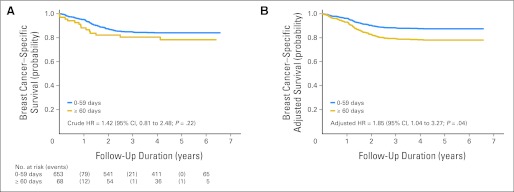 Fig 3.