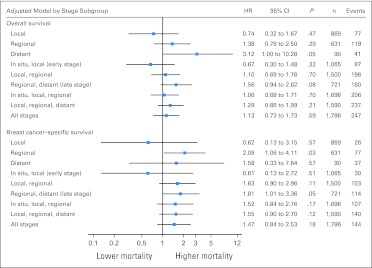 Fig 4.