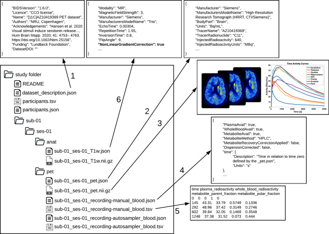 Fig. 2