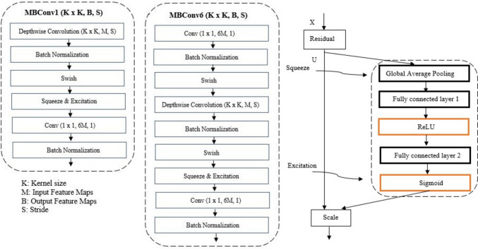 Fig. 7