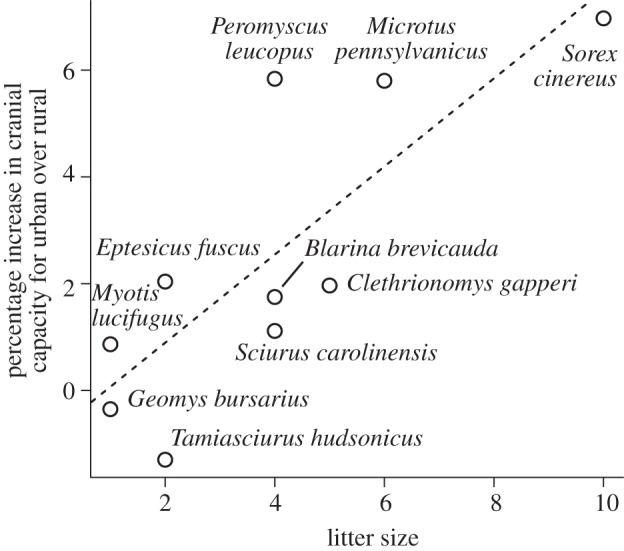 Figure 2.