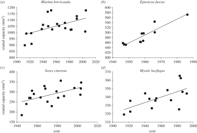 Figure 3.