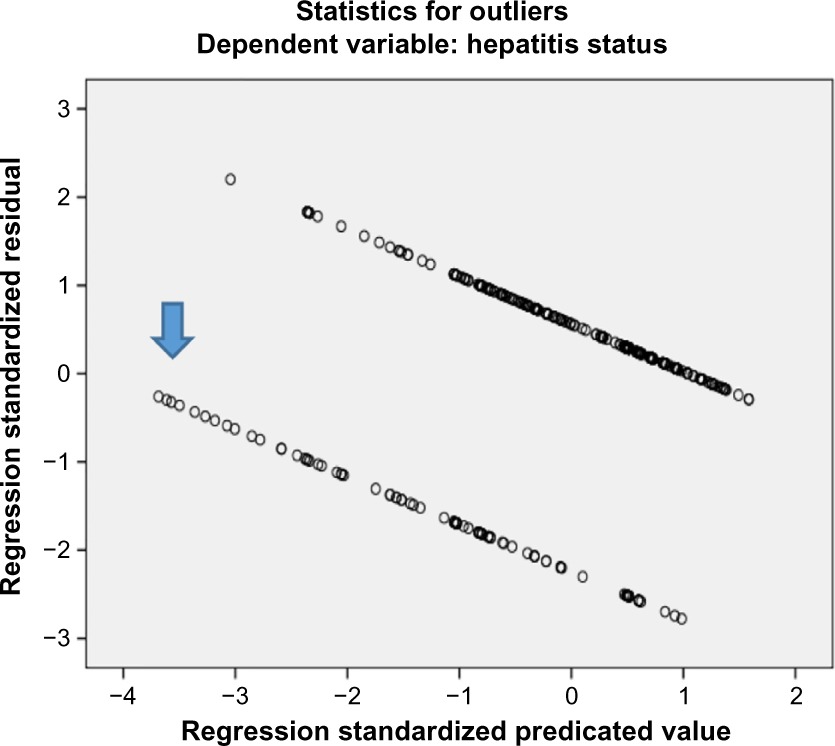 graphic file with name hiv-7-223Fig12.jpg