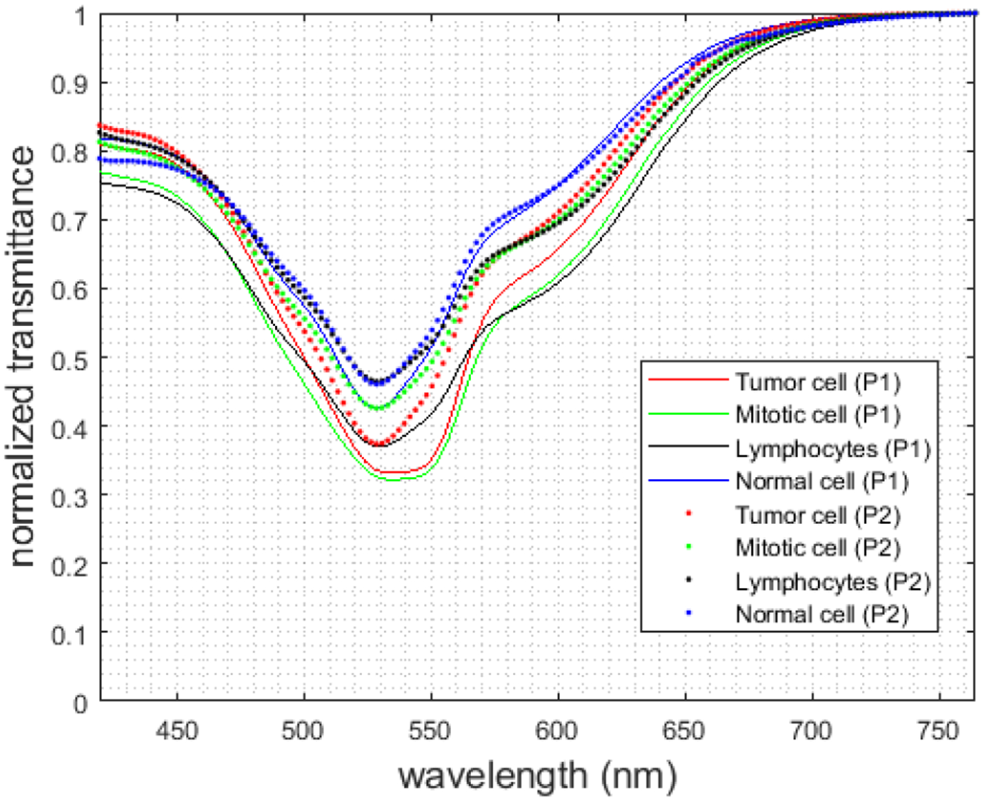 Figure 5.