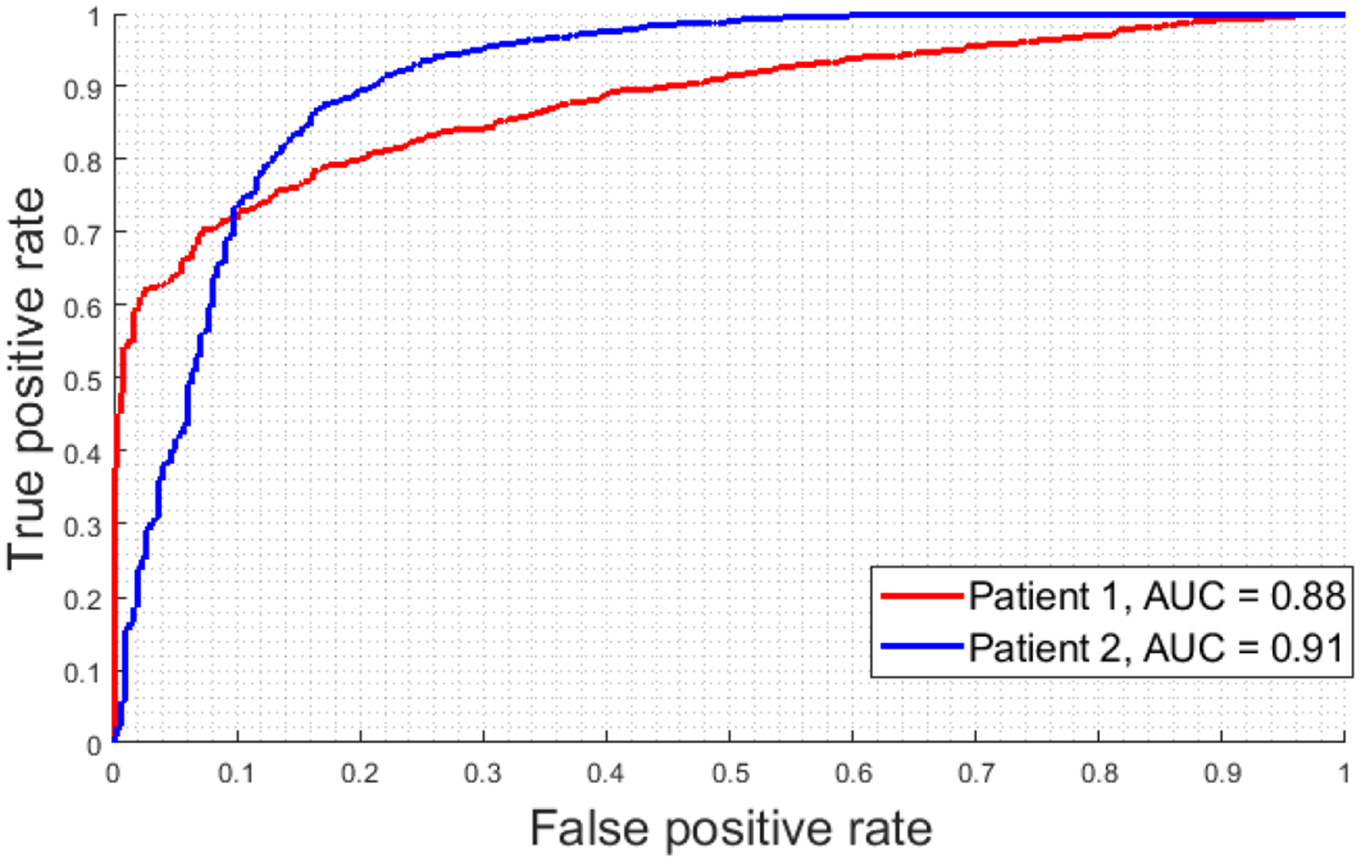 Figure 7.