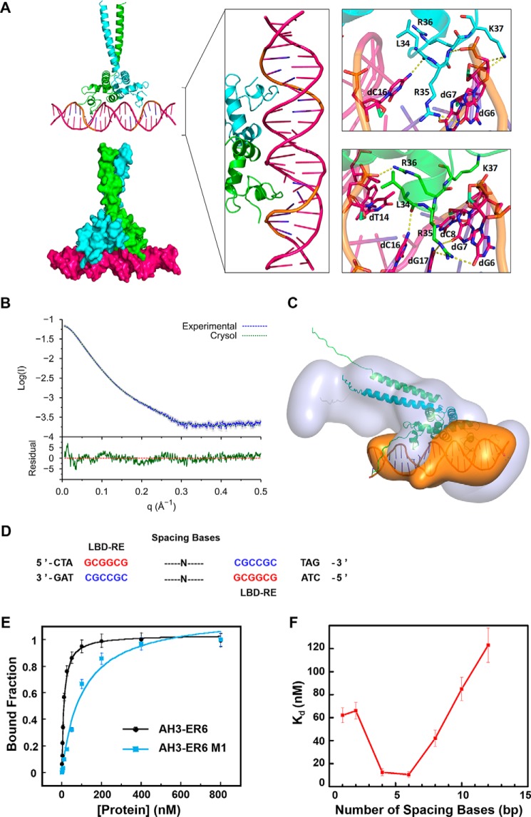 Figure 6.