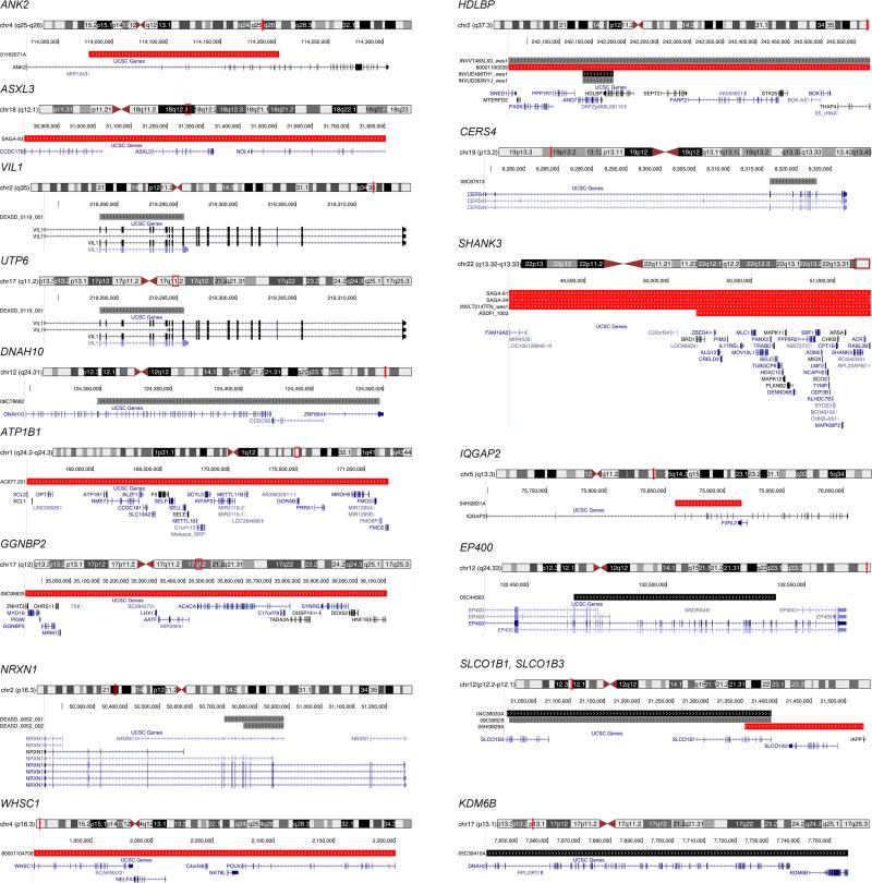 Extended Data Figure 4