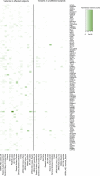 Extended Data Figure 3