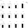 Extended Data Figure 5