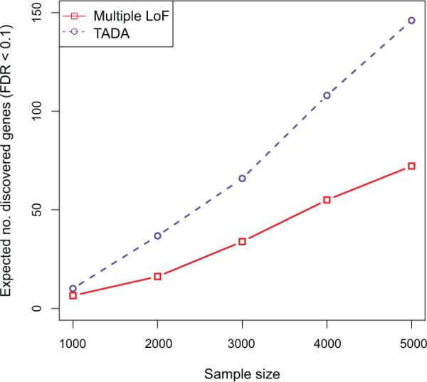 Extended Data Figure 2