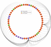 Extended Data Figure 8