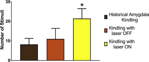 Fig. 7.