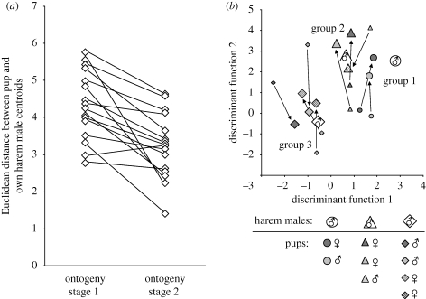 Figure 2.