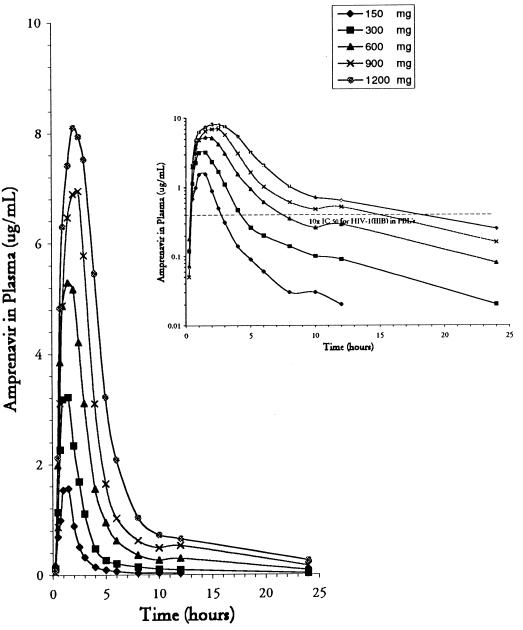 FIG. 1