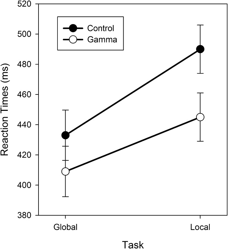 Fig. 2