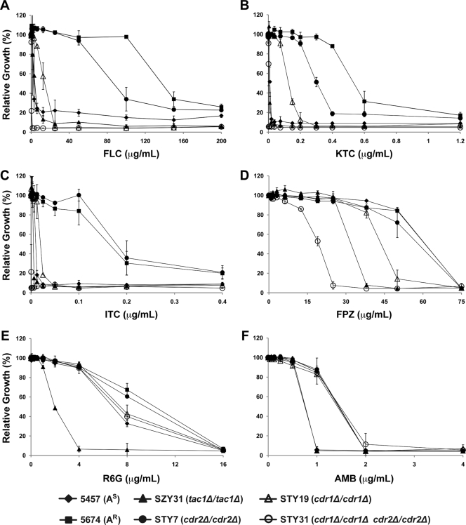 FIG. 2.