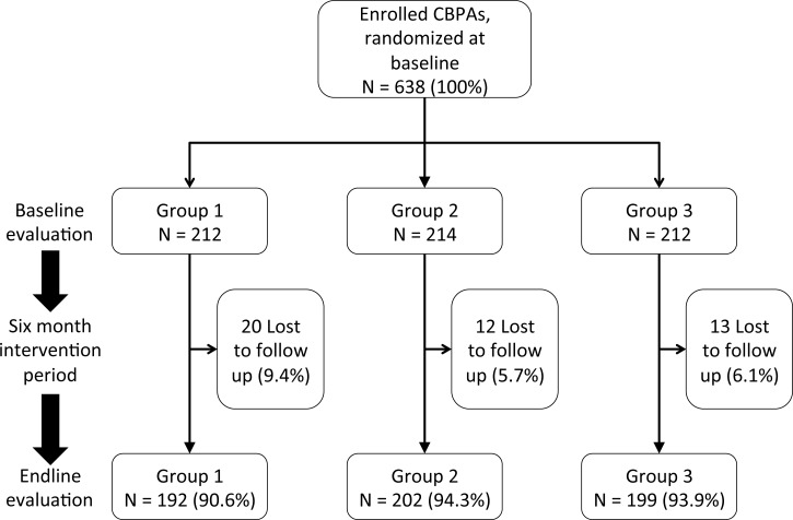 Fig 3