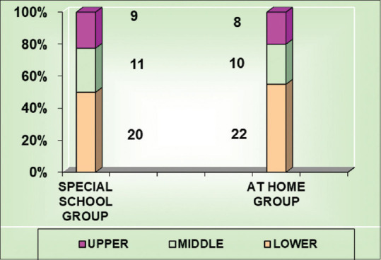 Figure 8