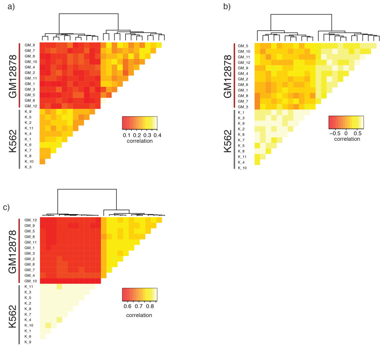 Figure 4—figure supplement 1.