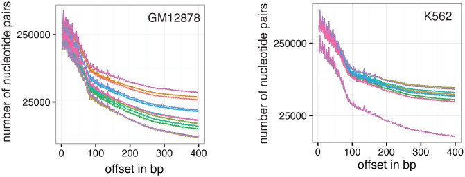 Figure 6—figure supplement 1.