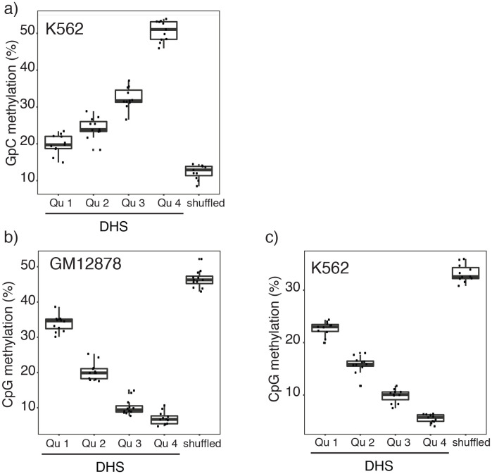 Figure 2—figure supplement 7.