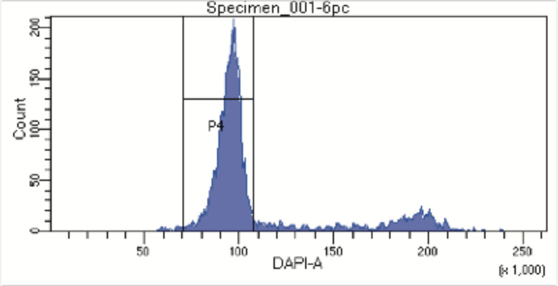 Figure 1—figure supplement 1.