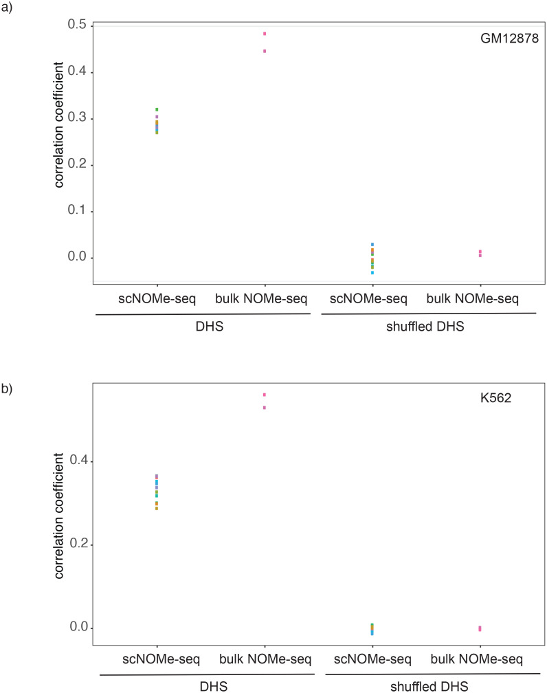 Figure 2—figure supplement 8.