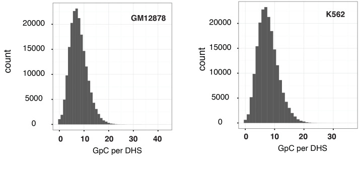 Figure 2—figure supplement 5.