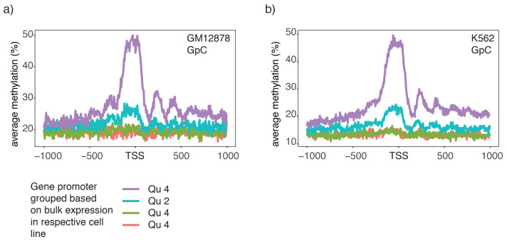 Figure 3—figure supplement 2.