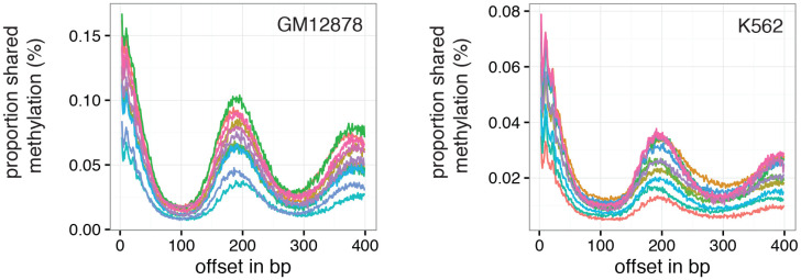 Figure 6—figure supplement 2.