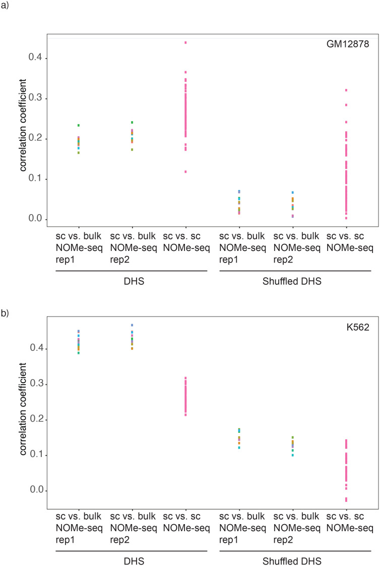 Figure 2—figure supplement 12.