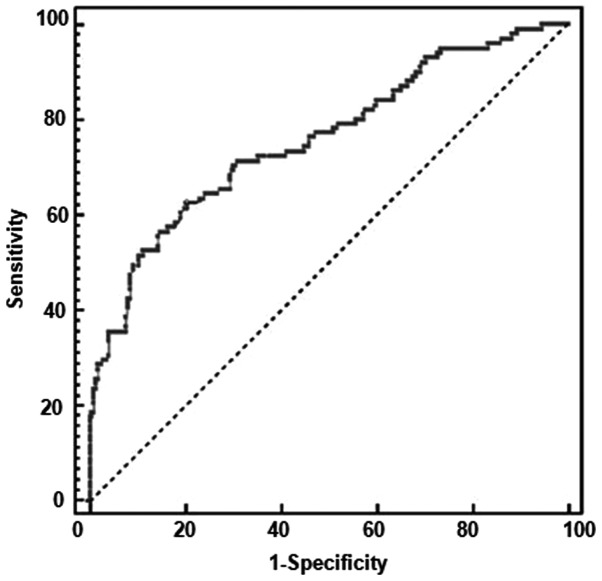 Figure 2.