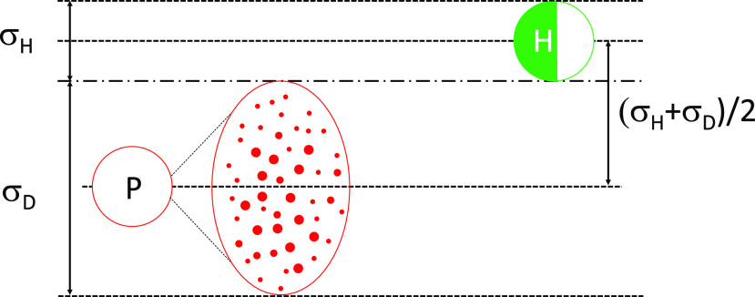 FIG. 2.