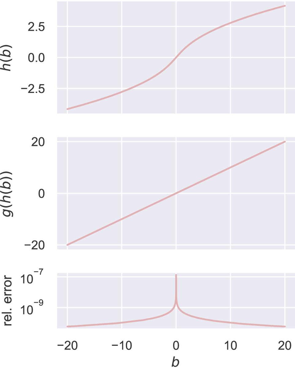 Figure A.7: