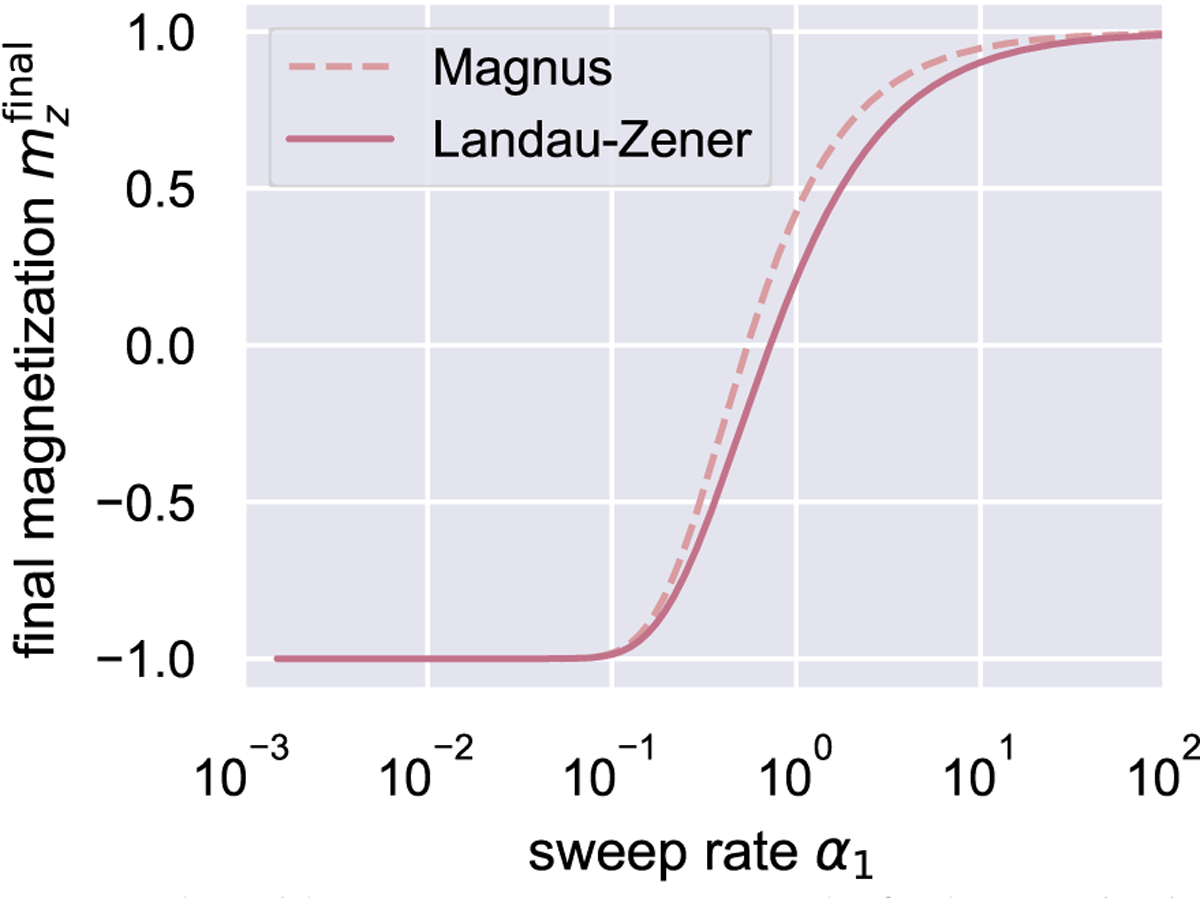 Figure 1: