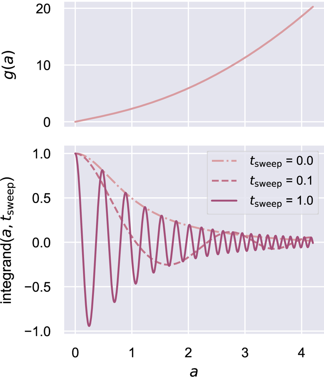 Figure A.6: