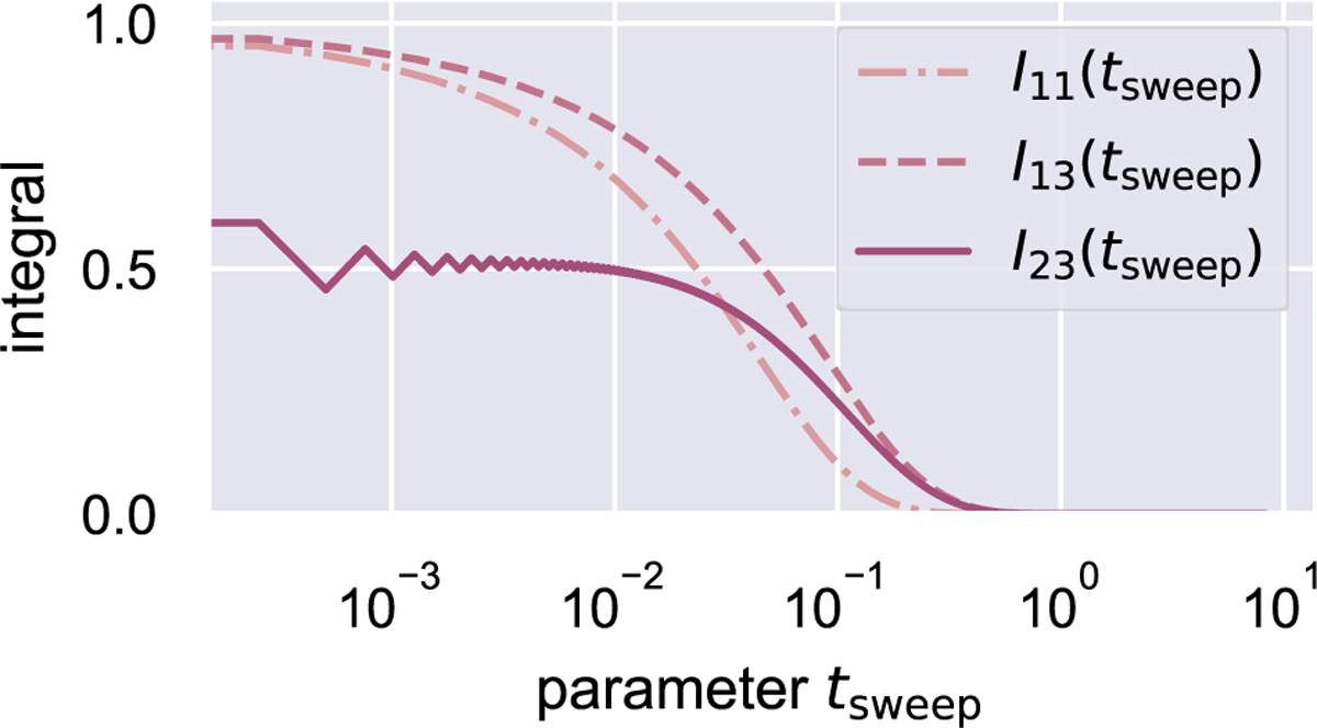 Figure A.8: