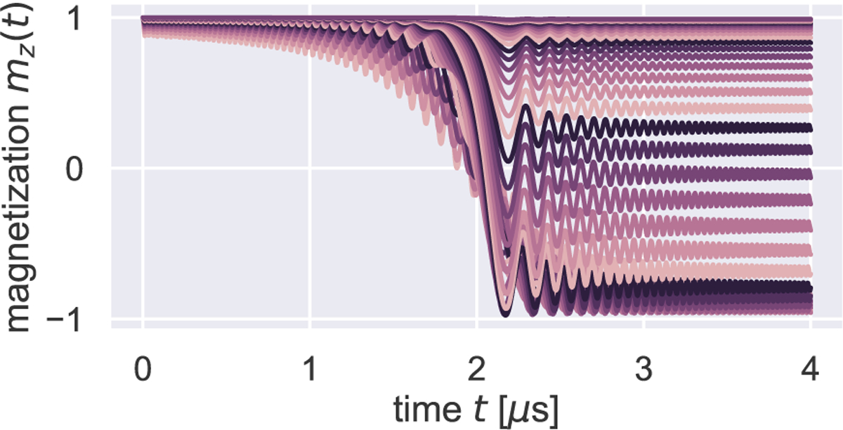 Figure 3: