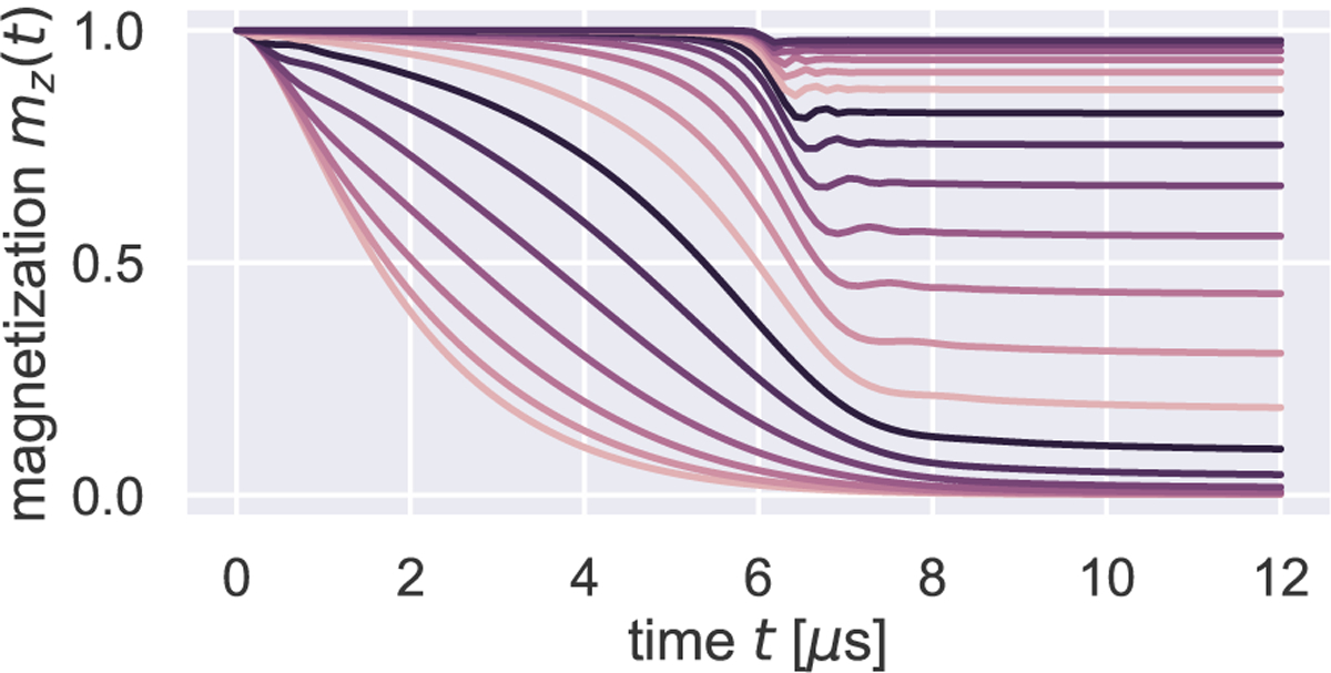 Figure 2: