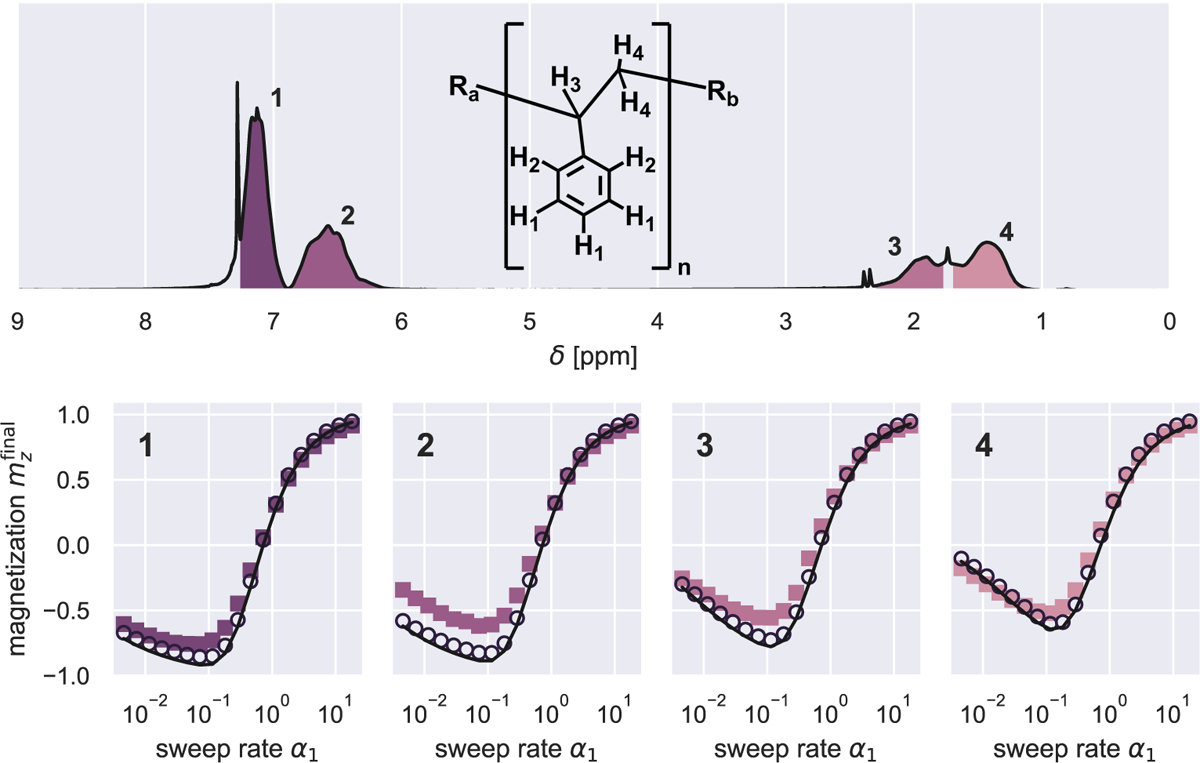 Figure 5: