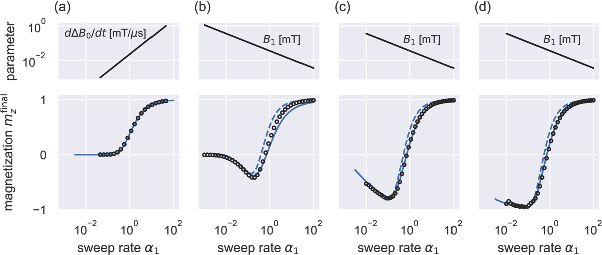 Figure 4: